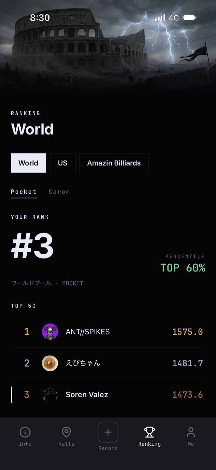BREAKERS app — global Glicko-2 ranking leaderboard