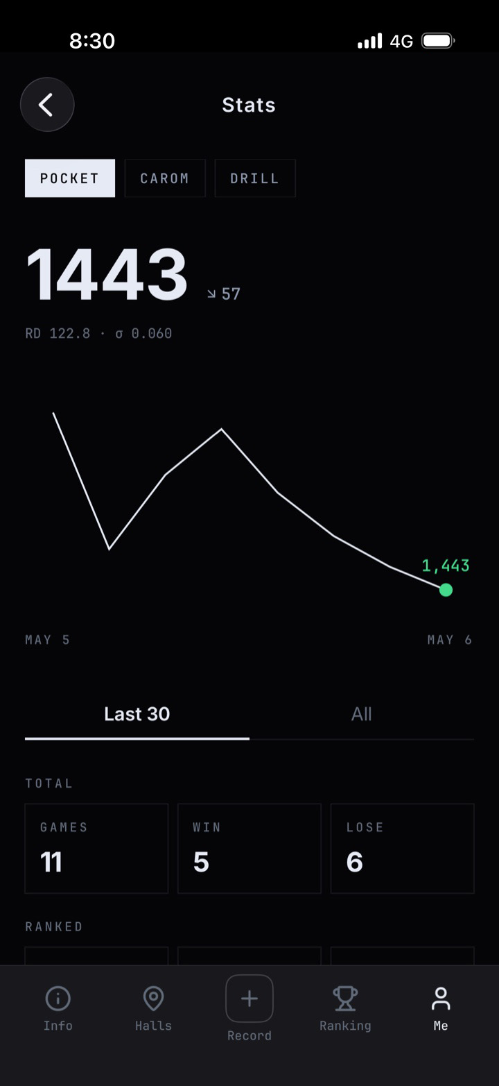 BREAKERS app — match log overview